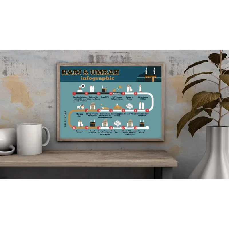 Poster -Hadj & Umrah infographic - Islamtoys.eu