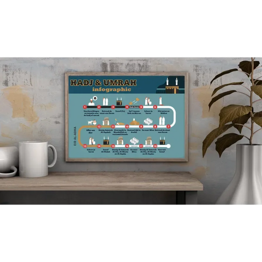 Poster -Hadj & Umrah infographic - Islamtoys.eu